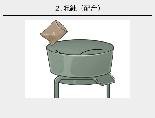 2.混練（配合）